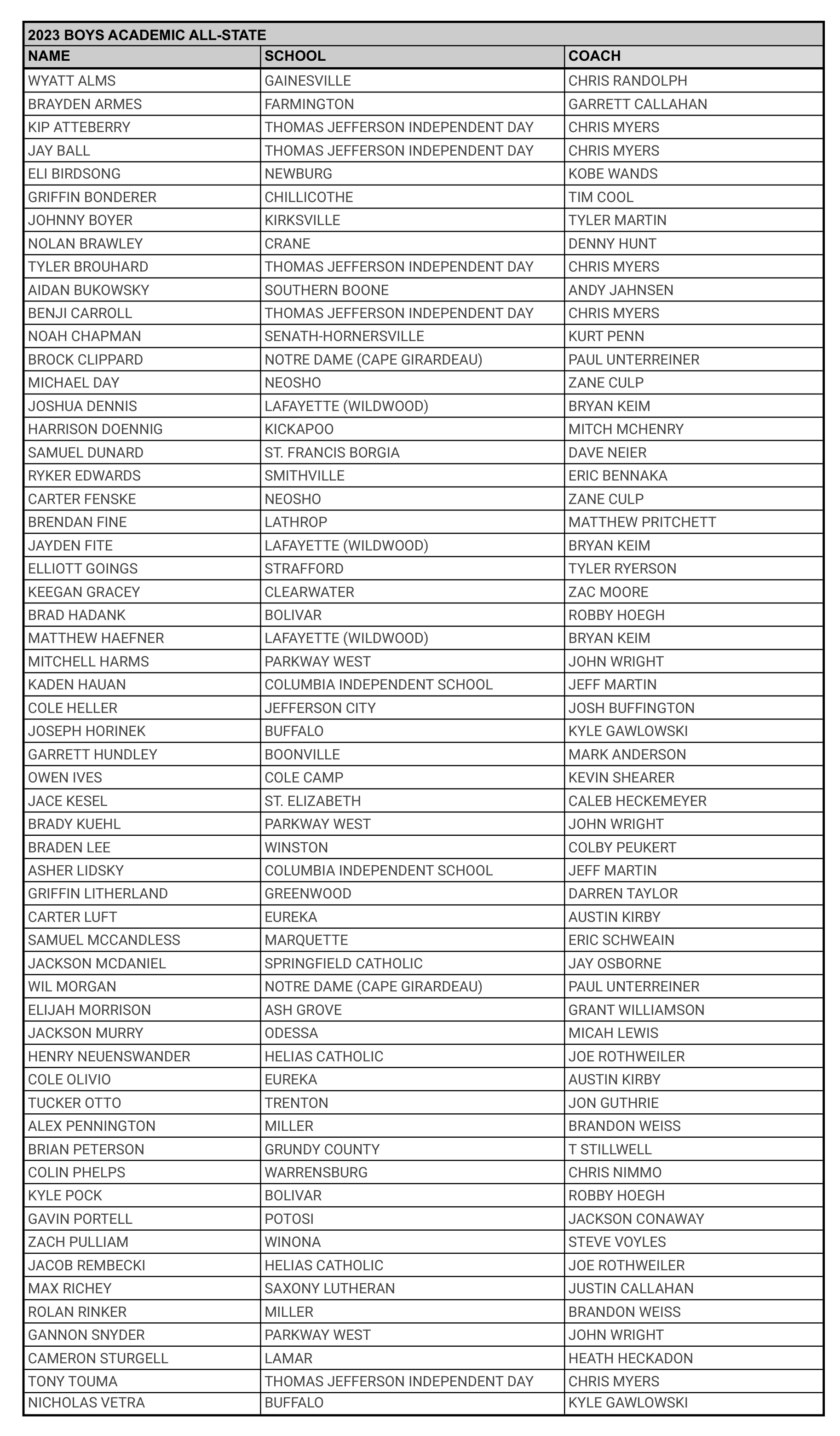 Academic All-State  - B23