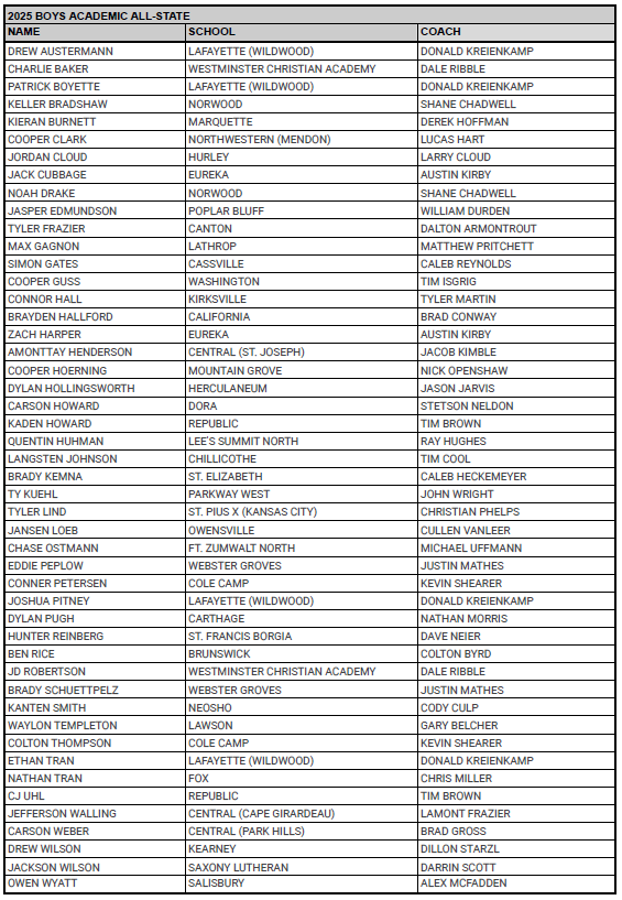 Academic All-State  - B25-1.pdf