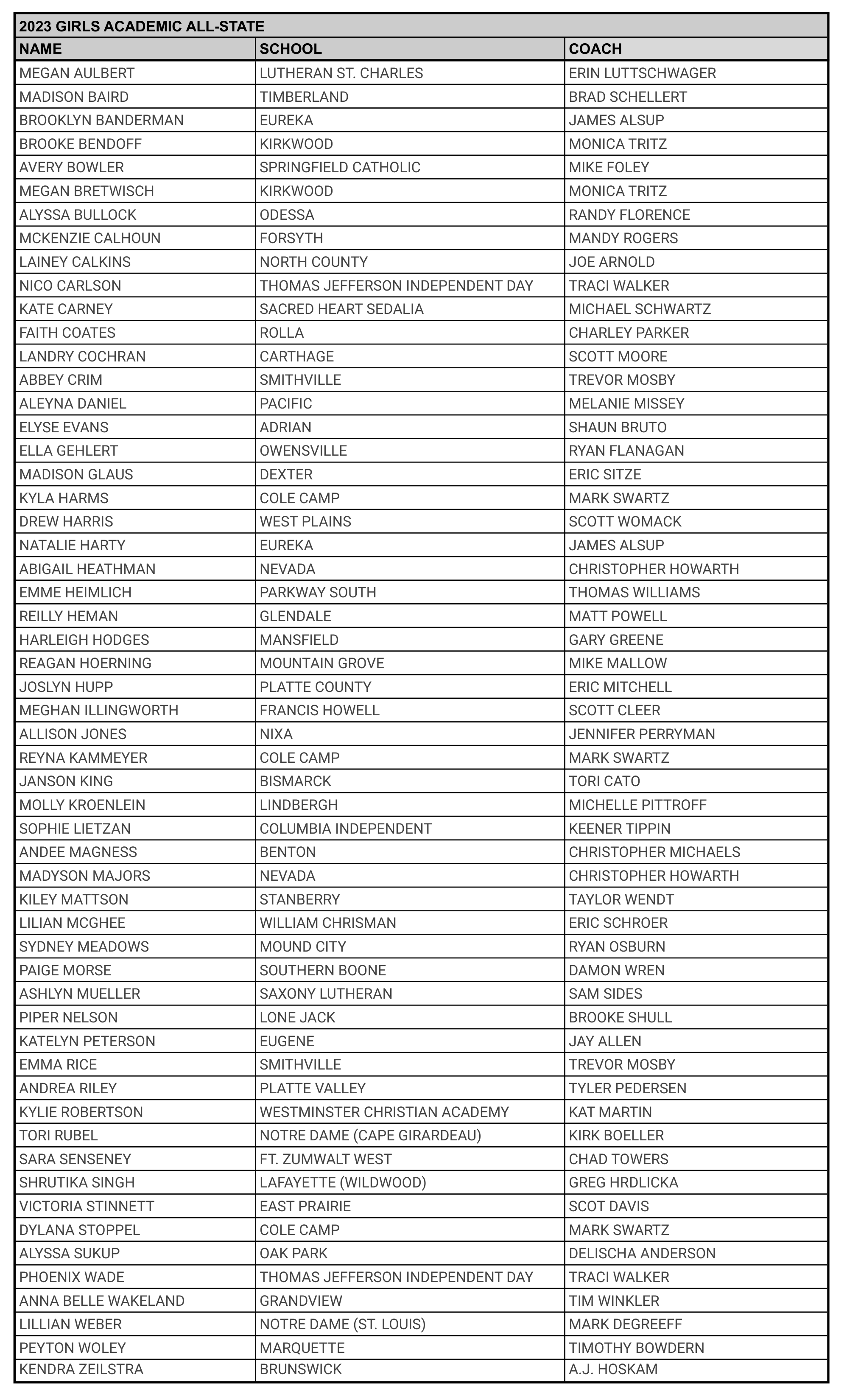 Academic All-State  - G23