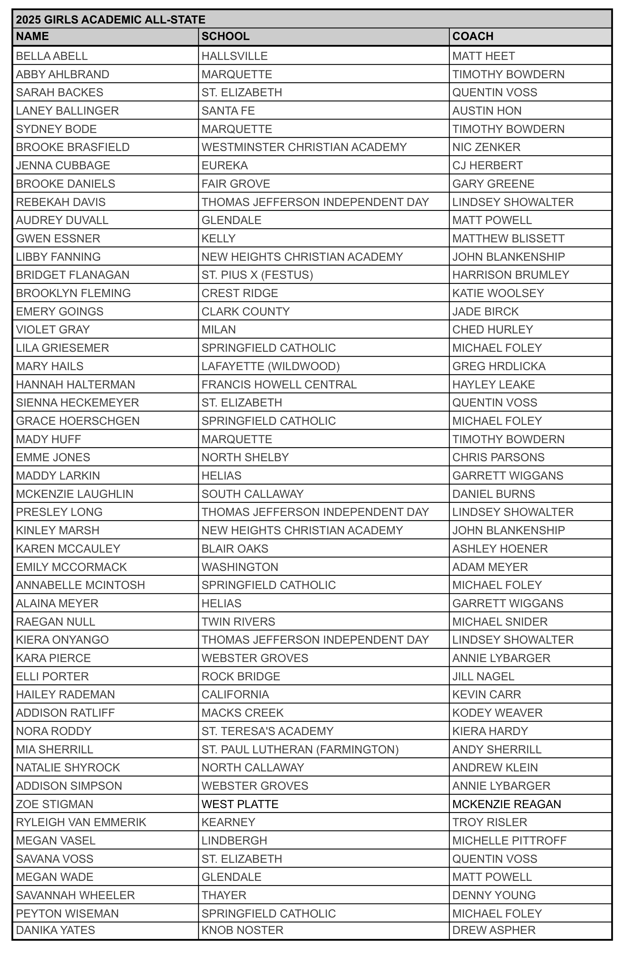 Academic All-State  - G25