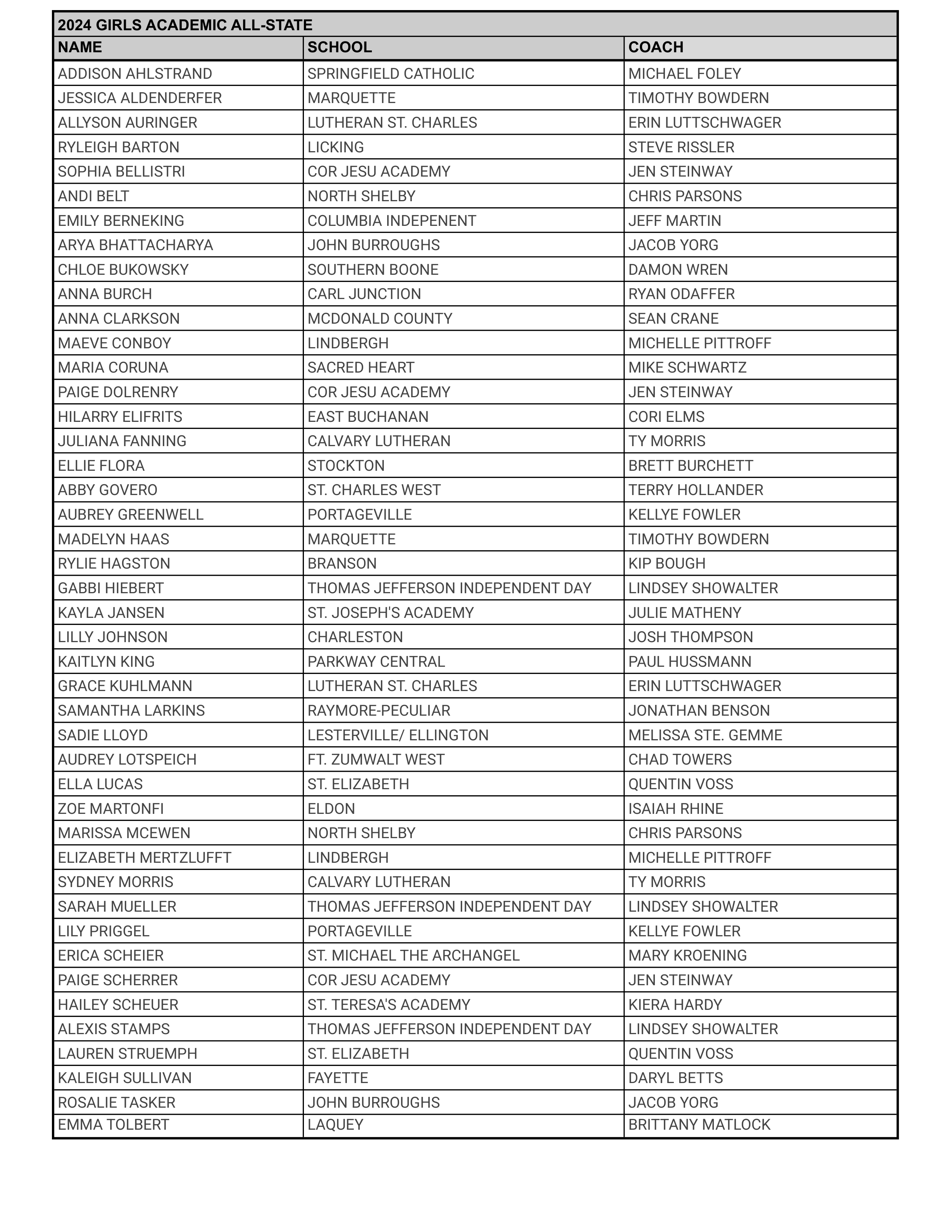 AcademicAS - G24 Update