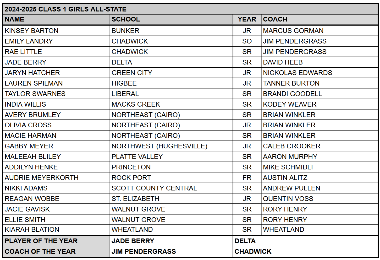 C1G All-State