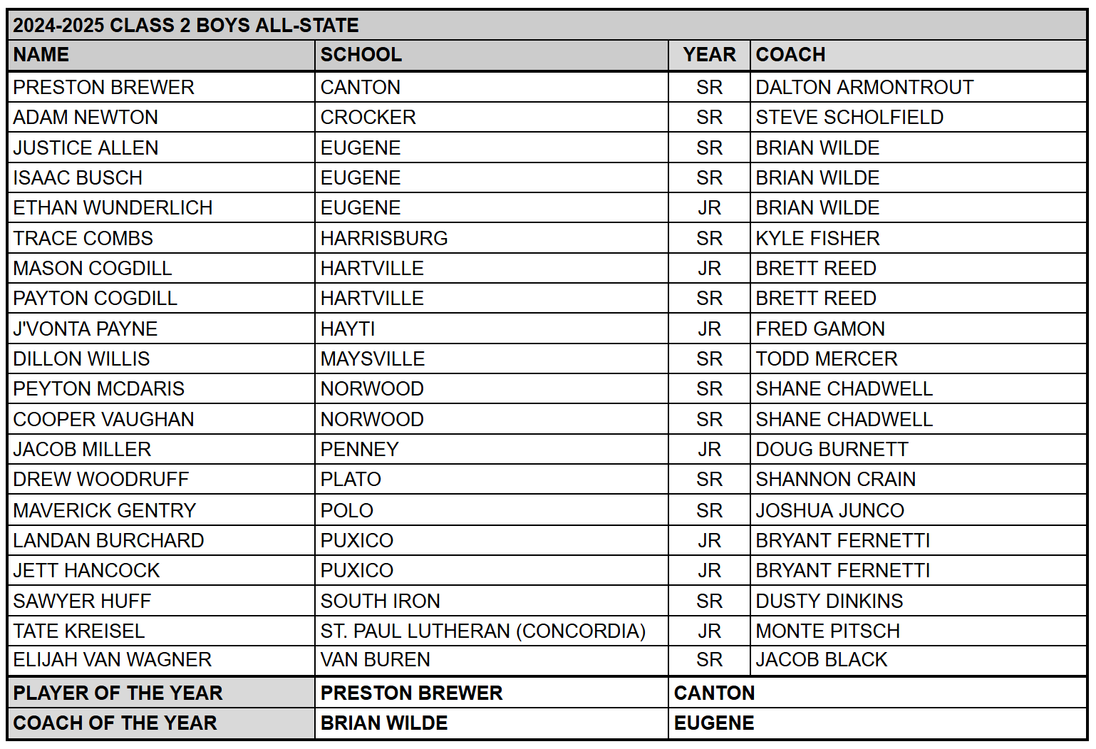 C2B All-State-1
